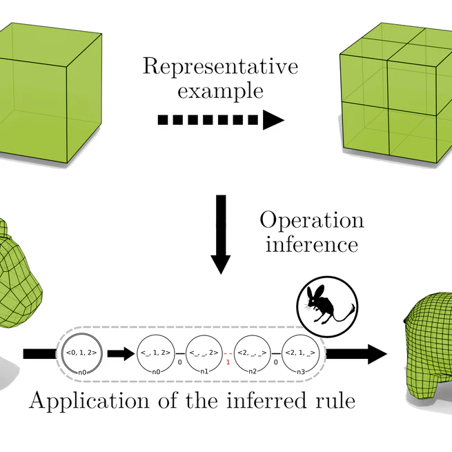 Inferring topological operations on generalized maps: Application to subdivision schemes