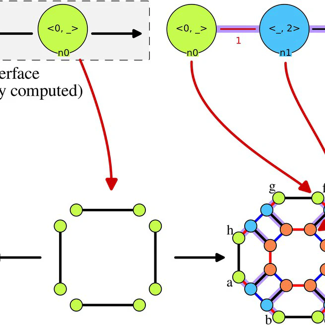 Instantiation of Jerboa Rule Schemes, a Set-based Explanation