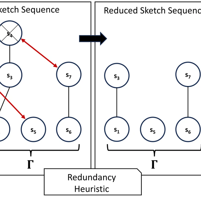 A Delta-Oracle for Fast Model Merge Conflict Estimation using Sketch-Based Critical Pair Analysis