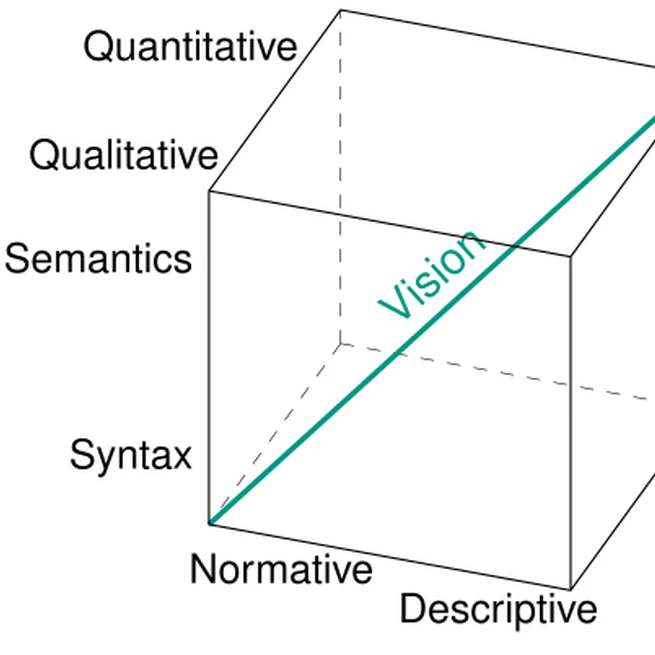 Towards Formalizing and Relating Different Notions of Consistency in Cyber-Physical Systems Engineering