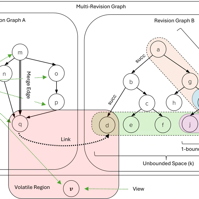 A Conceptual Framework for Fine-Grained Quality Assessment in Version Graphs