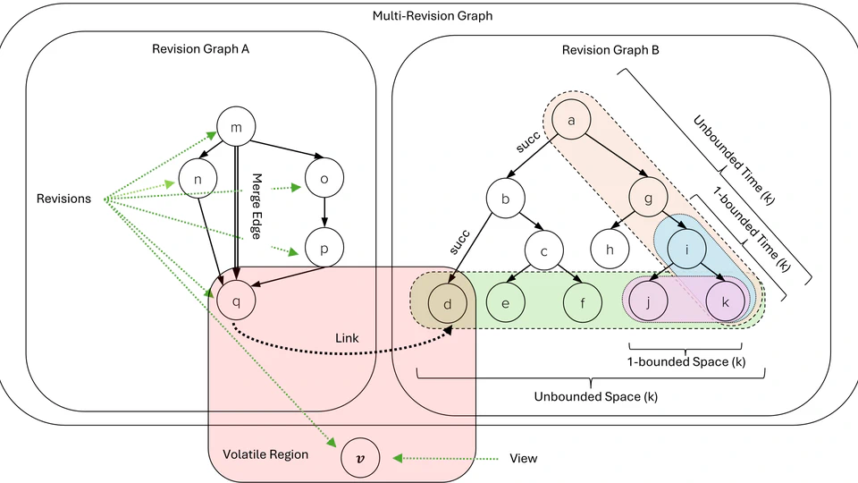 A Conceptual Framework for Fine-Grained Quality Assessment in Version Graphs