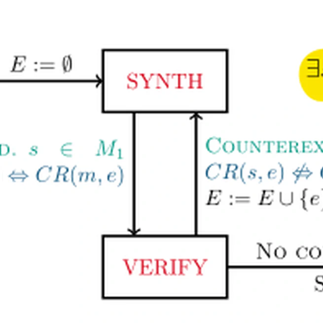 Slicing Models for Equiconsistency with Alloy