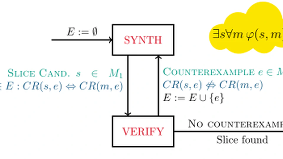 Slicing Models for Equiconsistency with Alloy