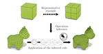 Inferring topological operations on generalized maps: Application to subdivision schemes