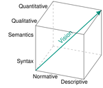 Towards Formalizing and Relating Different Notions of Consistency in Cyber-Physical Systems Engineering