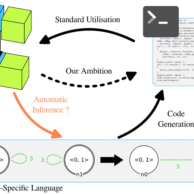 Inference of graph transformation rules for the design of geometric modeling operations